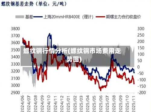 螺纹钢行情分析(螺纹钢市场费用走势图)-第2张图片