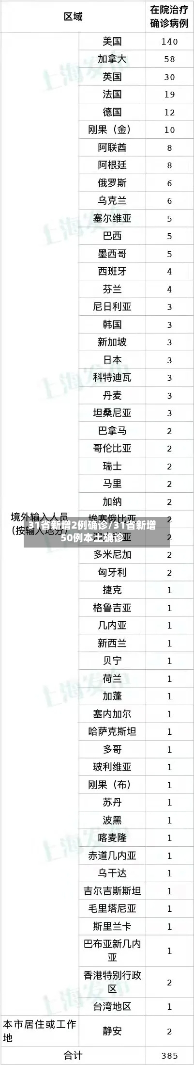31省新增2例确诊/31省新增50例本土确诊-第2张图片