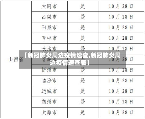 【新冠肺炎周边疫情速查,新冠肺炎周边疫情速查表】