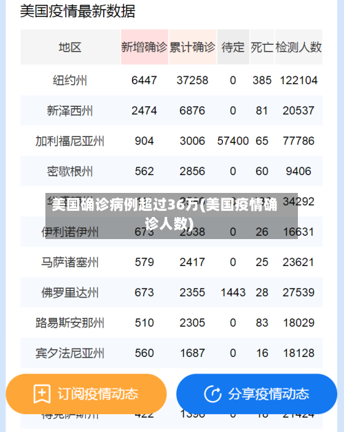美国确诊病例超过36万(美国疫情确诊人数)