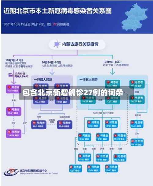 包含北京新增确诊27例的词条