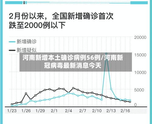 河南新增本土确诊病例56例/河南新冠病毒最新消息今天-第2张图片