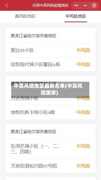 中高风险地区最新名单(中高风险国家)