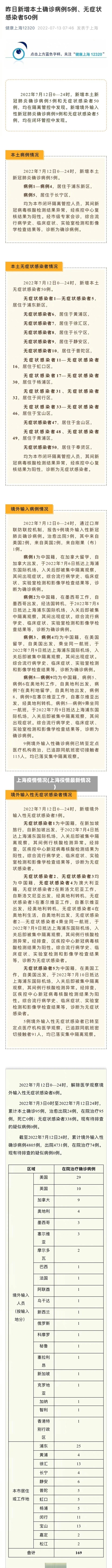 上海疫情情况(上海役情最新情况)