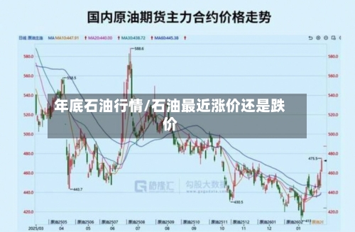 年底石油行情/石油最近涨价还是跌价-第2张图片