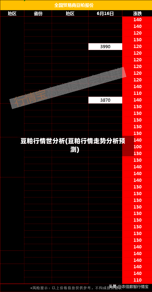 豆粕行情世分析(豆粕行情走势分析预测)-第2张图片