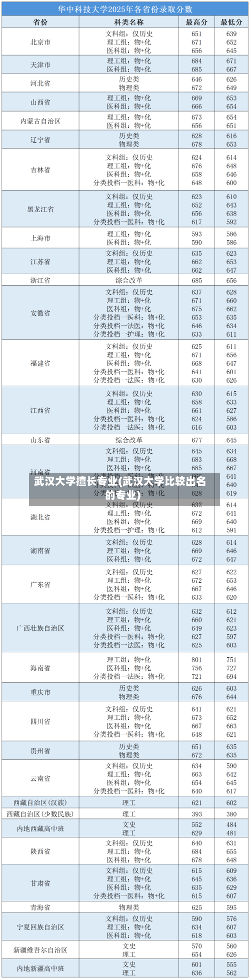 武汉大学擅长专业(武汉大学比较出名的专业)-第2张图片
