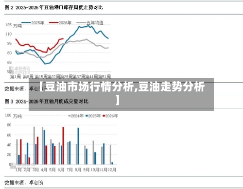 【豆油市场行情分析,豆油走势分析】