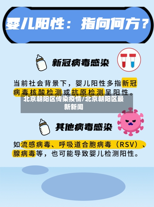 北京朝阳区传染疫情/北京朝阳区最新新闻-第3张图片