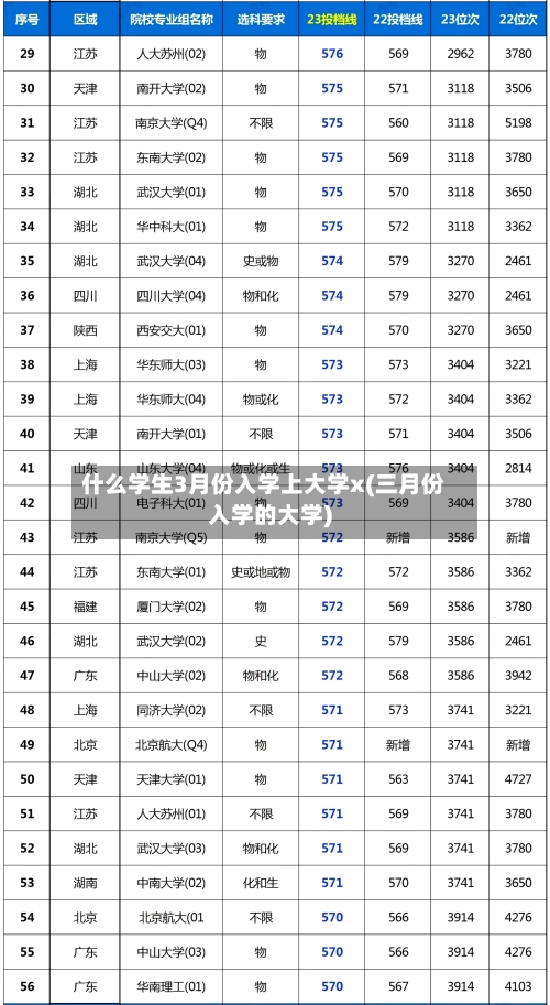 什么学生3月份入学上大学x(三月份入学的大学)-第2张图片