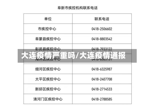 大连疫情严重吗/大连疫情通报-第2张图片
