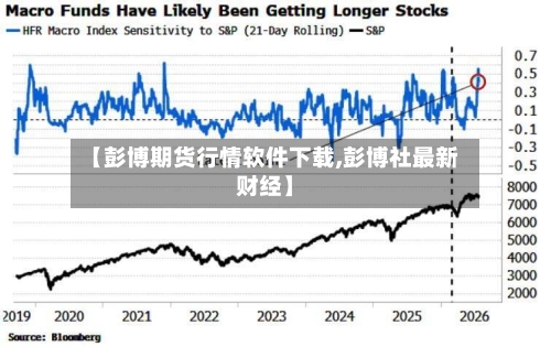 【彭博期货行情软件下载,彭博社最新财经】-第2张图片