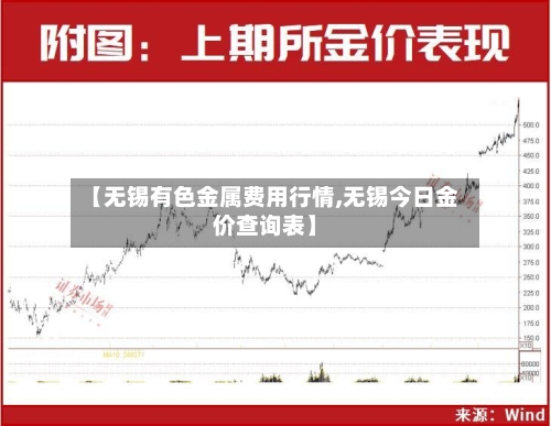 【无锡有色金属费用行情,无锡今日金价查询表】