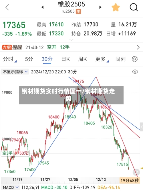 钢材期货实时行情图一/钢材期货走势-第2张图片