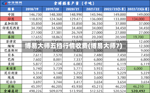 博易大师五档行情收费(博易大师7)-第3张图片