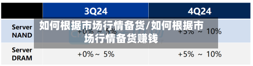 如何根据市场行情备货/如何根据市场行情备货赚钱-第2张图片