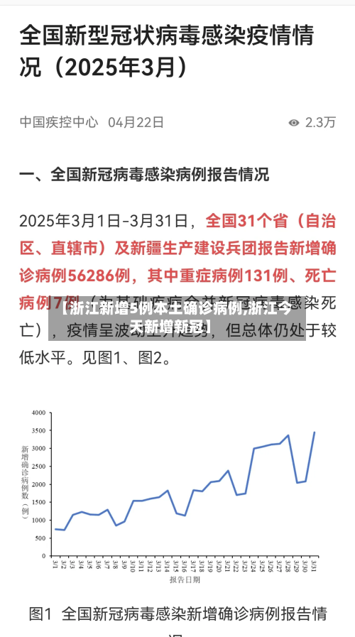 【浙江新增5例本土确诊病例,浙江今天新增新冠】-第3张图片