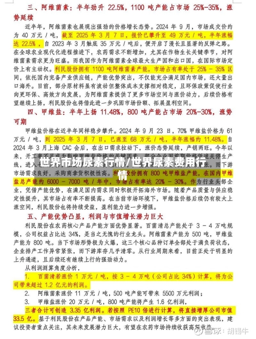 世界市场尿素行情/世界尿素费用行情