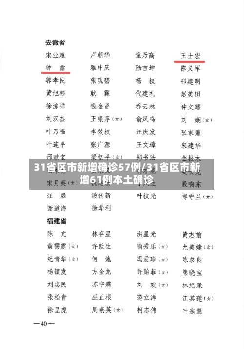 31省区市新增确诊57例/31省区市新增61例本土确诊