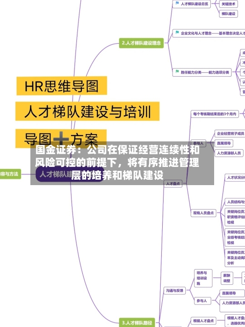 国金证券：公司在保证经营连续性和风险可控的前提下	，将有序推进管理层的培养和梯队建设-第1张图片