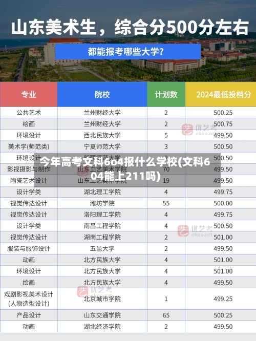 今年高考文科6o4报什么学校(文科604能上211吗)-第3张图片
