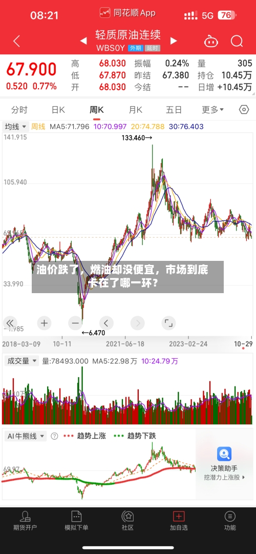 油价跌了，燃油却没便宜，市场到底卡在了哪一环？-第2张图片