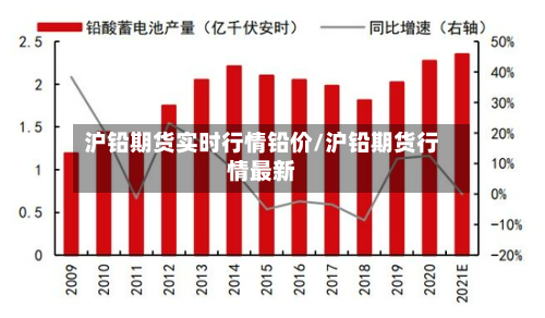 沪铅期货实时行情铅价/沪铅期货行情最新