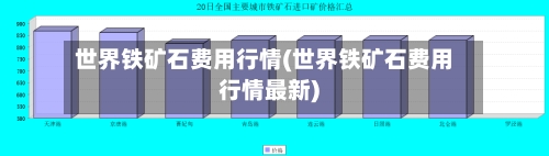 世界铁矿石费用行情(世界铁矿石费用行情最新)