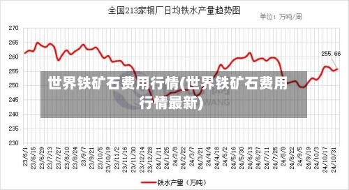 世界铁矿石费用行情(世界铁矿石费用行情最新)-第3张图片