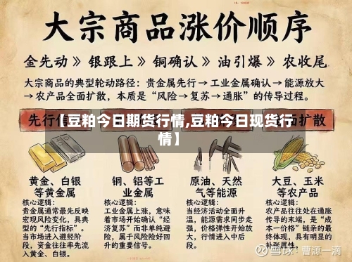 【豆粕今日期货行情,豆粕今日现货行情】