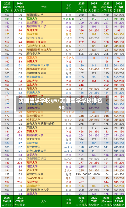 英国留学学校g5/英国留学学校排名50