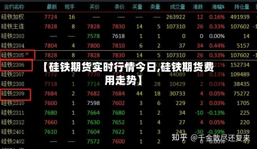 【硅铁期货实时行情今日,硅铁期货费用走势】