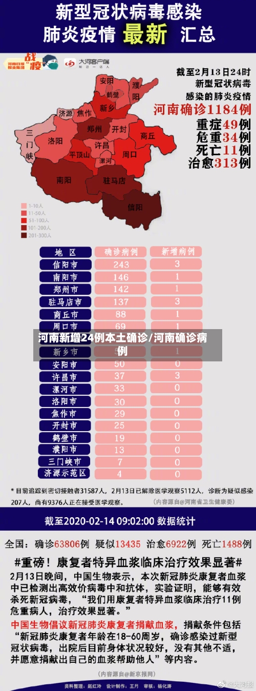 河南新增24例本土确诊/河南确诊病例