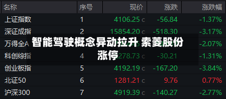 智能驾驶概念异动拉升 索菱股份涨停-第1张图片