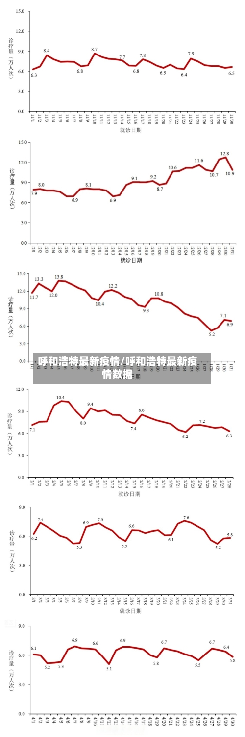 呼和浩特最新疫情/呼和浩特最新疫情数据