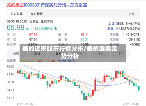 美的近来股市行情分析/美的股票走势分析-第2张图片