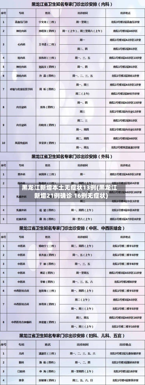 黑龙江新增本土无症状13例(黑龙江新增21例确诊 16例无症状)-第2张图片