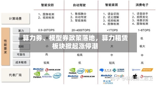 算力券、模型券政策落地	，算力租赁板块掀起涨停潮-第3张图片