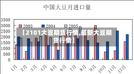 【2101大豆期货行情,最新大豆期货行情】