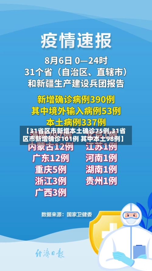 【31省区市新增本土确诊75例,31省区市新增确诊101例 其中本土98例】