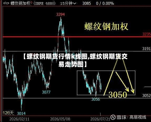 【螺纹钢期货行情k线图,螺纹钢期货交易走势图】