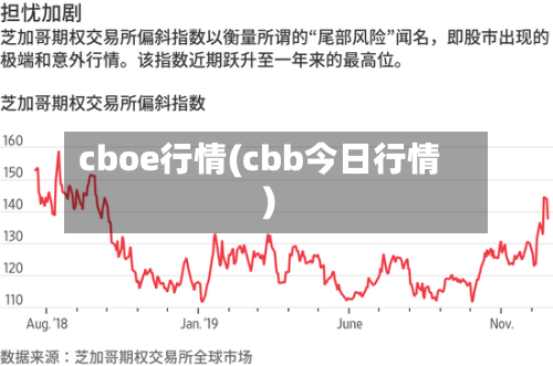 cboe行情(cbb今日行情)-第2张图片