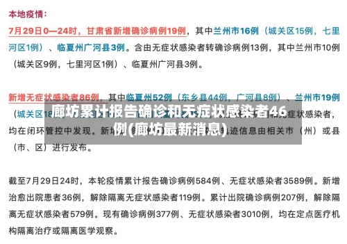 廊坊累计报告确诊和无症状感染者46例(廊坊最新消息)-第2张图片