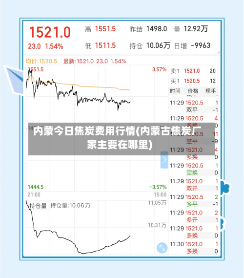 内蒙今日焦炭费用行情(内蒙古焦炭厂家主要在哪里)