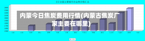 内蒙今日焦炭费用行情(内蒙古焦炭厂家主要在哪里)-第2张图片