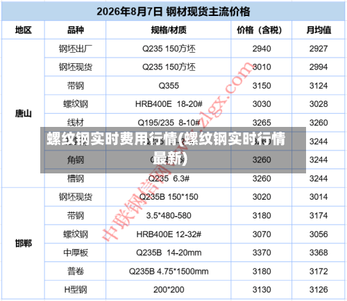 螺纹钢实时费用行情(螺纹钢实时行情最新)-第3张图片
