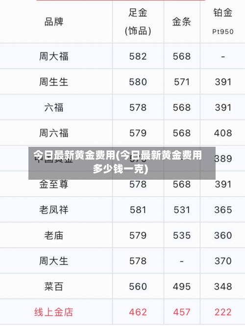 今日最新黄金费用(今日最新黄金费用多少钱一克)-第2张图片