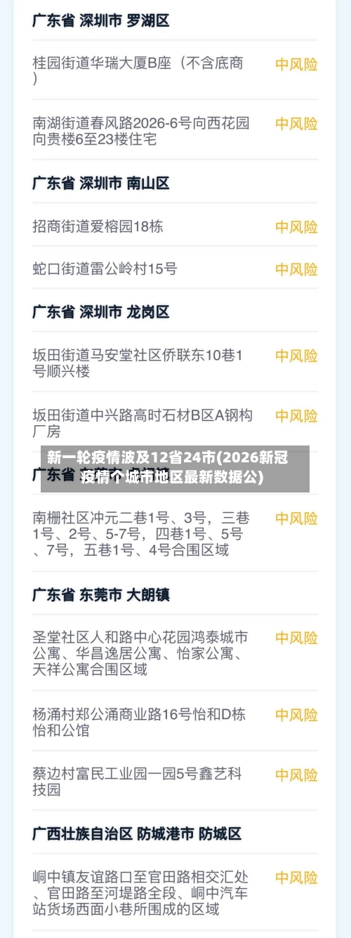 新一轮疫情波及12省24市(2026新冠疫情个城市地区最新数据公)