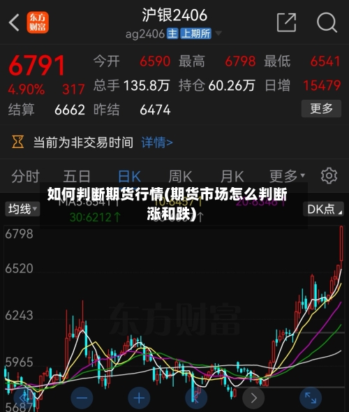 如何判断期货行情(期货市场怎么判断涨和跌)