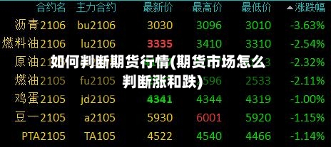 如何判断期货行情(期货市场怎么判断涨和跌)-第2张图片